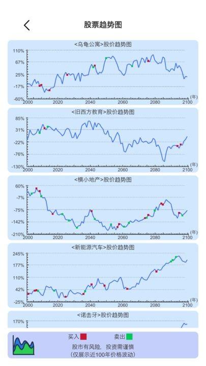 模拟炒股人生