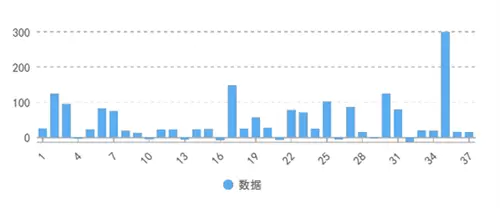 北方互娱GS服务公司确认参展2023ChinaJoyBTOB，期待您的莅临！图2