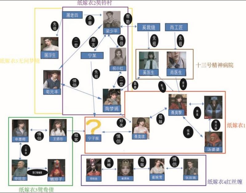 纸嫁衣关系图一览-纸嫁衣关系图介绍图2