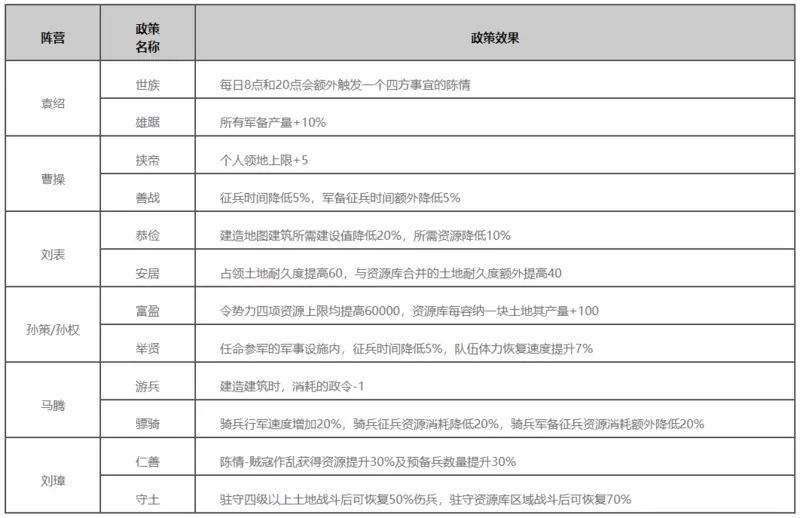 率土之滨8月9日更新公告 率土之滨8月9日更新了什么图1