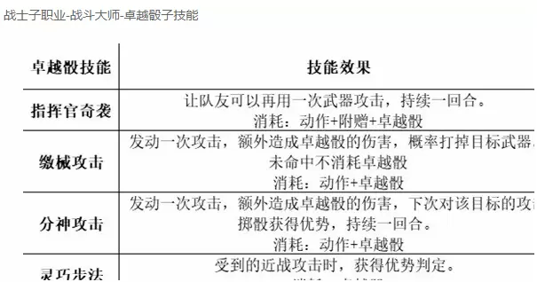 博德之门3组队职业如何搭配 博德之门3最强职业组队阵容推荐图3