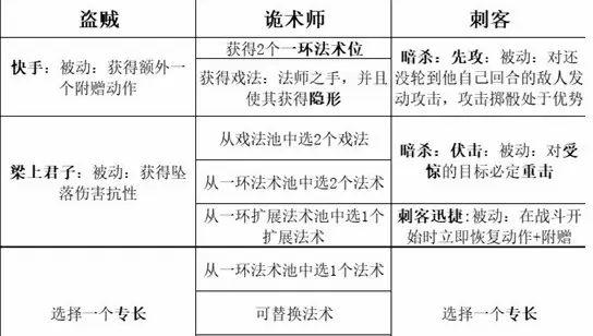 博德之门3组队职业如何搭配 博德之门3最强职业组队阵容推荐图4