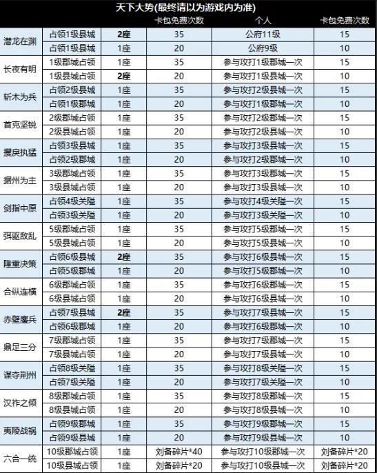 战地无疆怎么攻城 战地无疆攻城玩法攻略图9