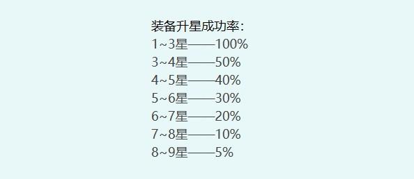 墨武侠 墨武侠装备锻造方法图1