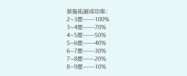 墨武侠 墨武侠装备锻造方法图2