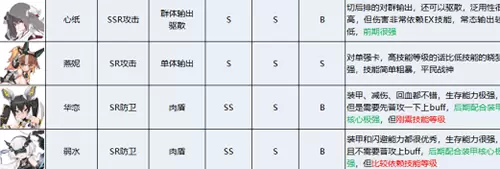 苍雾残响 苍雾残响角色强度排行图4