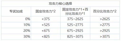 苍雾残响核心选择怎么搭配 苍雾残响核心选择搭配推荐一览图1