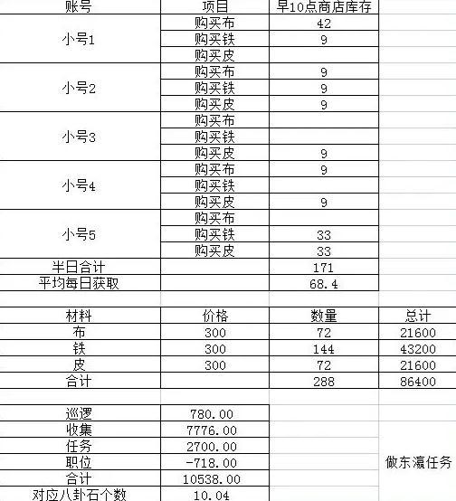 这就是江湖八卦石怎么获取 这就是江湖八卦石获取方法介绍图1