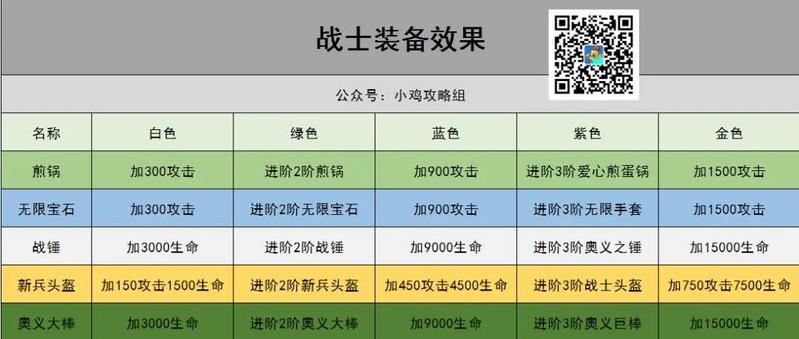 小鸡舰队出击战士装备用什么 小鸡舰队出击战士装备推荐图1