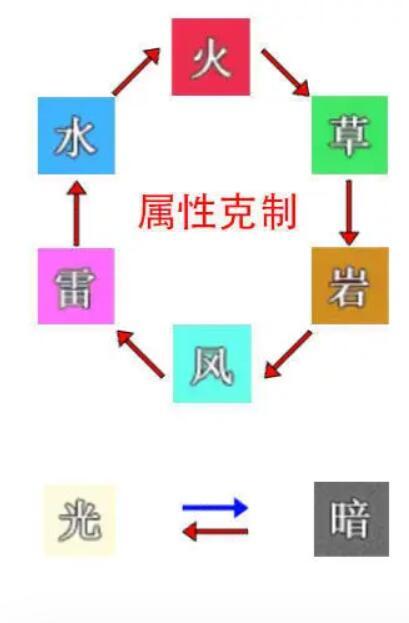 史莱姆与地下城属性克制图什么样 史莱姆与地下城属性克制图一览图1