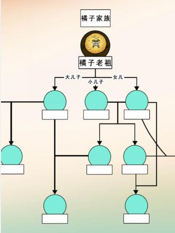 沙雕出击橘子家族怎么过 沙雕出击橘子家族通关攻略图1