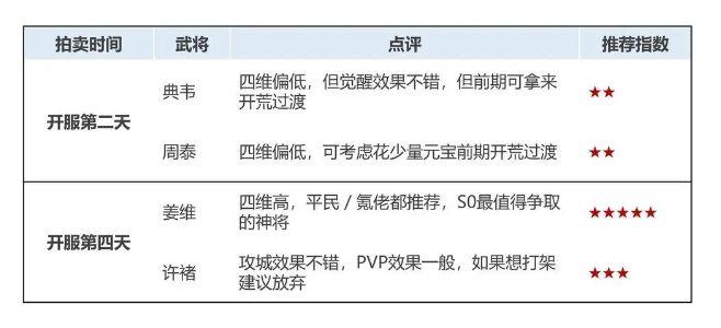 乱世终结战开服神将推荐哪个 开服神将推荐攻略图1