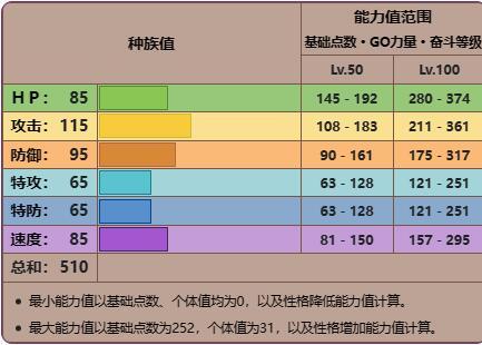 宝可梦朱紫洗翠干针鱼怎么进化 宝可梦朱紫洗翠干针鱼进化方法图3