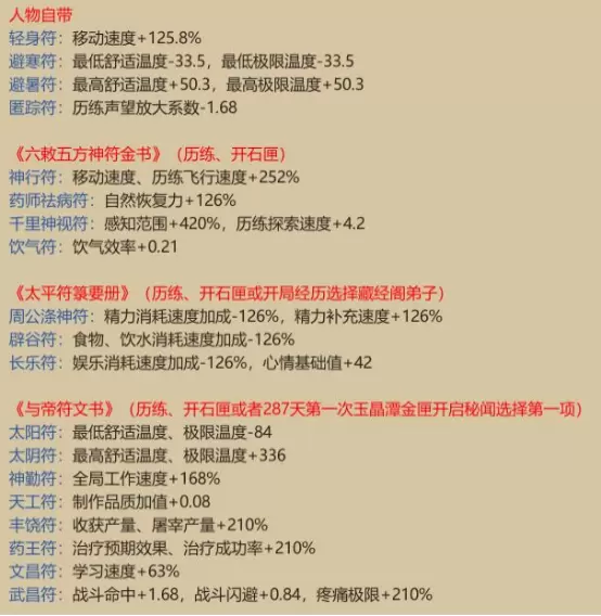 了不起的修仙模拟器符修详解 了不起的修仙模拟器符修详解图1