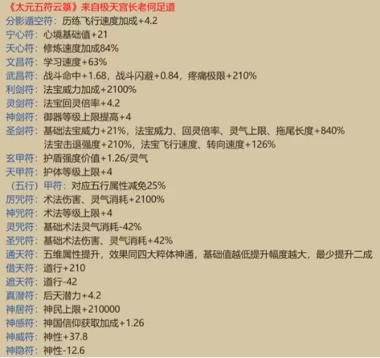 了不起的修仙模拟器符修详解 了不起的修仙模拟器符修详解图3