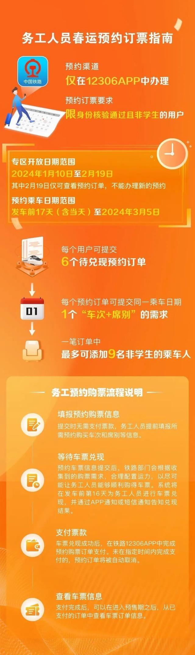 12306预约务工人员火车票教程图2