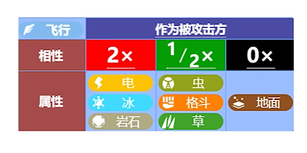 宝可梦朱紫太晶团体战活动内容是什么 宝可梦朱紫太晶团体战活动内容介绍图8