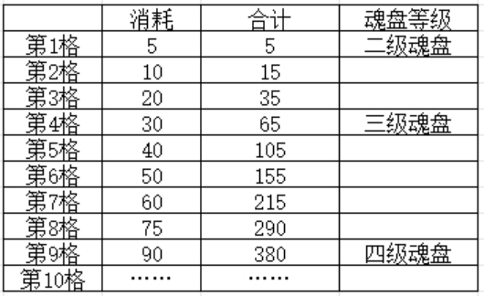 叫我大掌柜兽魂系统怎么玩 叫我大掌柜兽魂系统攻略图3