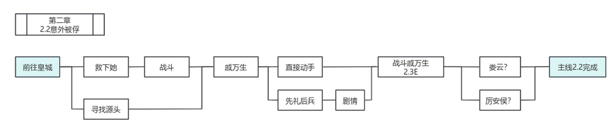 地下城堡3活动地图岁旦危京攻略图4