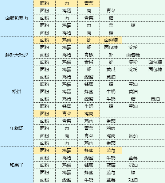 魔卡少女樱回忆钥匙烤辣椒拌茄子食谱配方图6