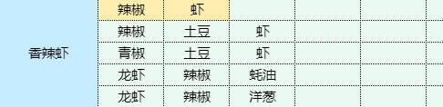 魔卡少女樱回忆钥匙烤辣椒拌茄子食谱配方图3