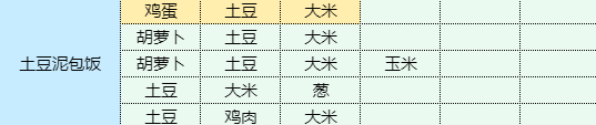 魔卡少女樱回忆钥匙土豆泥包饭食谱配方图1