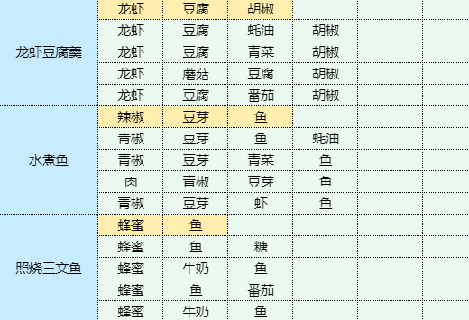 魔卡少女樱回忆钥匙土豆泥包饭食谱配方图2