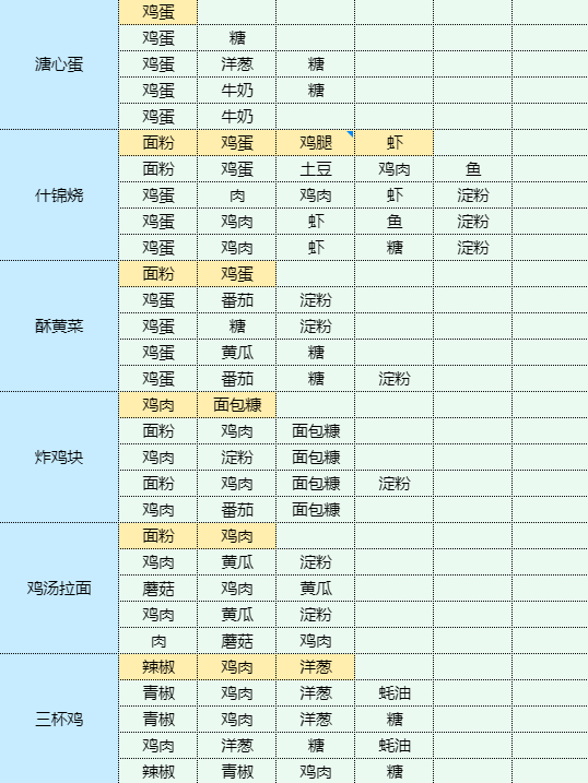 魔卡少女樱回忆钥匙土豆泥包饭食谱配方图8