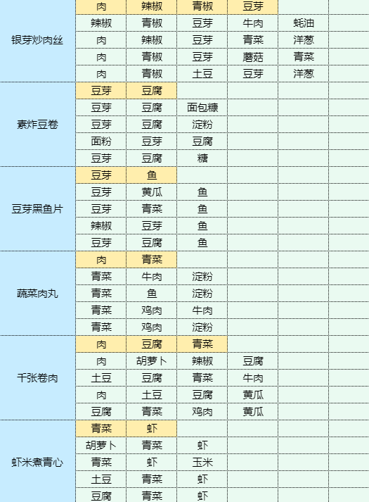 魔卡少女樱回忆钥匙土豆泥包饭食谱配方图11