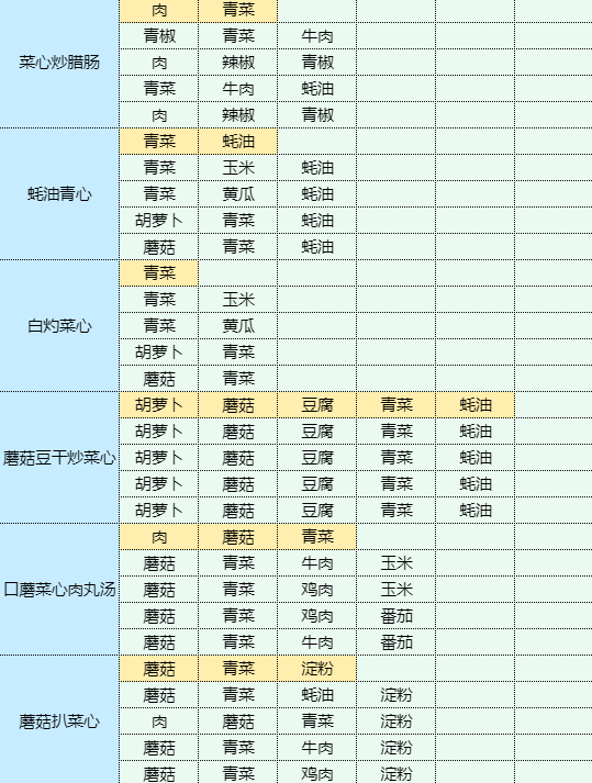 魔卡少女樱回忆钥匙土豆泥包饭食谱配方图12