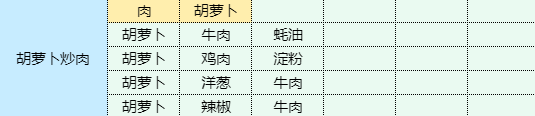 魔卡少女樱回忆钥匙土豆泥包饭食谱配方图13