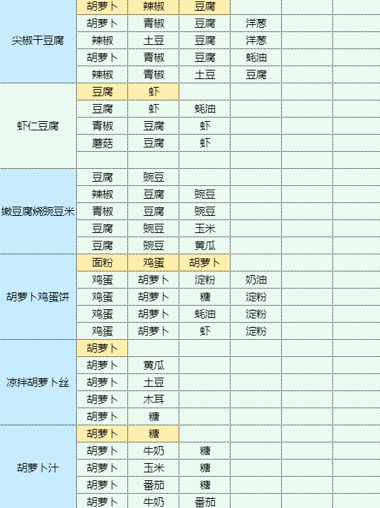 魔卡少女樱回忆钥匙土豆泥包饭食谱配方图14