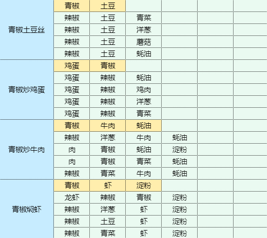 魔卡少女樱回忆钥匙土豆泥包饭食谱配方图18