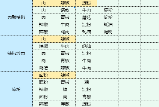 魔卡少女樱回忆钥匙土豆泥包饭食谱配方图20