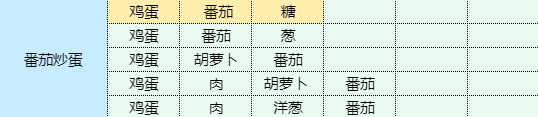 魔卡少女樱回忆钥匙番茄炒蛋食谱配方图1