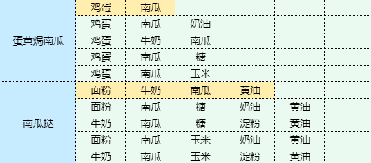 魔卡少女樱回忆钥匙番茄炒蛋食谱配方图10