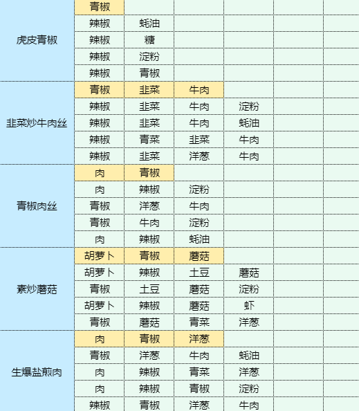 魔卡少女樱回忆钥匙番茄肉酱面食谱配方图19