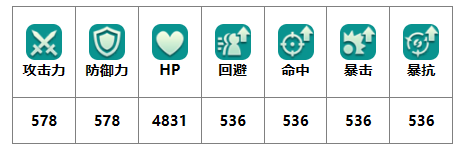 二之国交错世界骸古鲁有什么技能 二之国交错世界骸古鲁幻兽图鉴图1