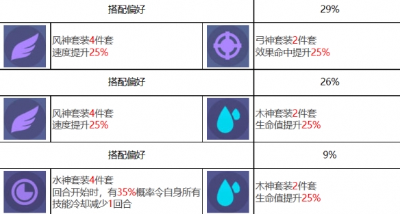 众神派对曼尼尼克有什么技能 众神派对曼尼尼克角色一览图3