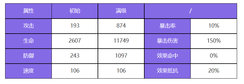 众神派对索普德特乌黛角色图鉴图1