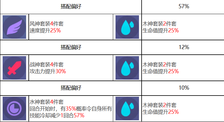 众神派对夭钿女命小春角色图鉴图3