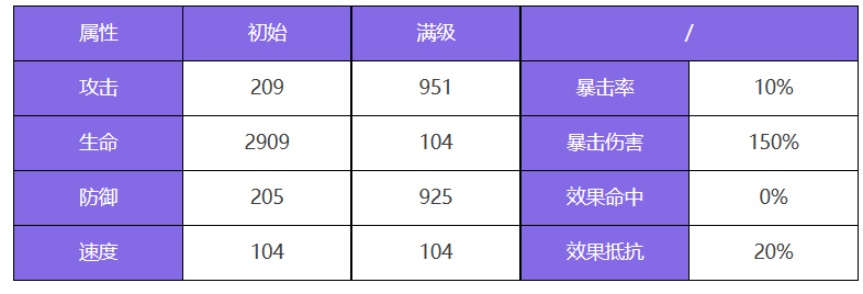 众神派对夭钿女命小春角色图鉴图1