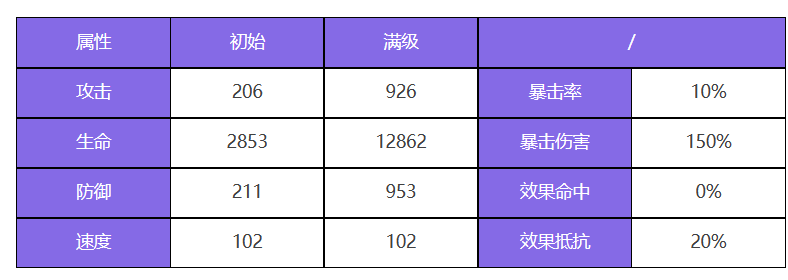 众神派对宁松帕米角色图鉴图1