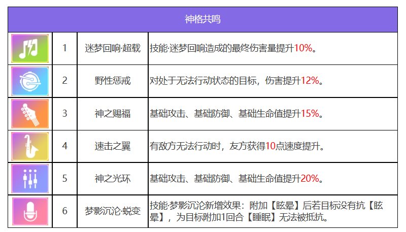 众神派对宁松帕米角色技能怎么样 众神派对宁松帕米角色技能一览图2