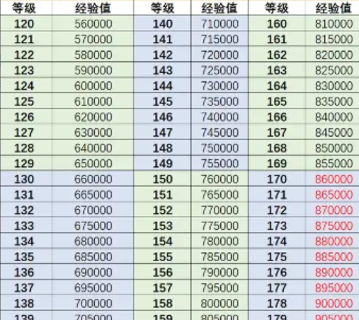 行侠仗义五千年角色怎么升级 行侠仗义五千年角色升级攻略图3