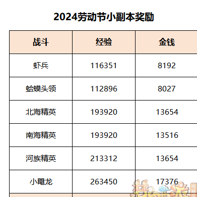 梦幻西游终试暗流涌怎么打 梦幻西游终试暗流涌任务攻略图13