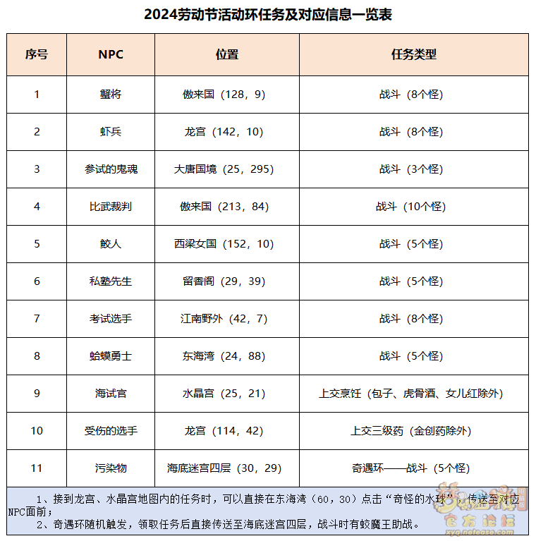 梦幻西游手游初选遇风波怎么玩 梦幻西游手游初选遇风波任务攻略图1