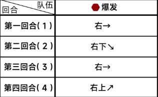 蔚蓝档案第五章困难5 蔚蓝档案第五章困难5-2通关攻略图2