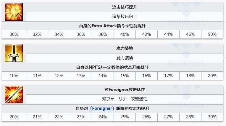 FGO久远寺有珠从者图鉴图8