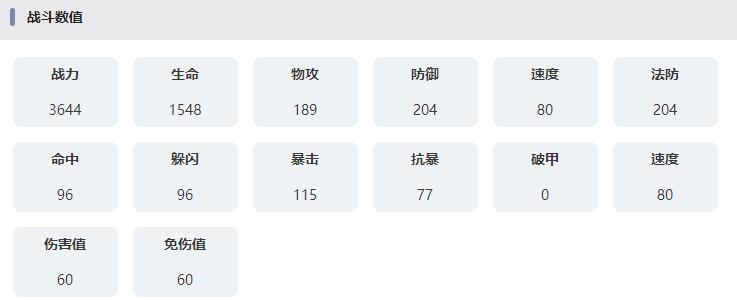 永夜降临复苏六号囚徒怎么样 永夜降临复苏六号囚徒技能属性介绍图1